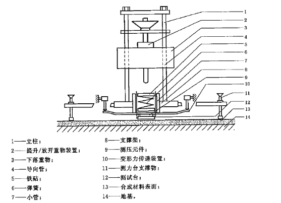 GB14833沖擊吸收、垂直變形試驗(yàn)儀